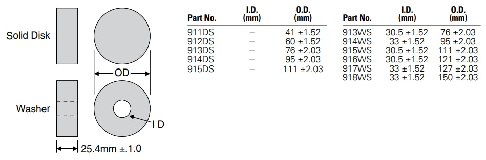 Mechanical Drawing - Ohmite 900 Series Disk & Washer Resistors